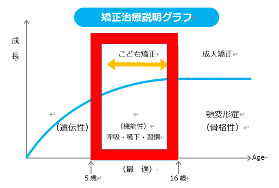 西村歯科医院　医院ブログ　20211201