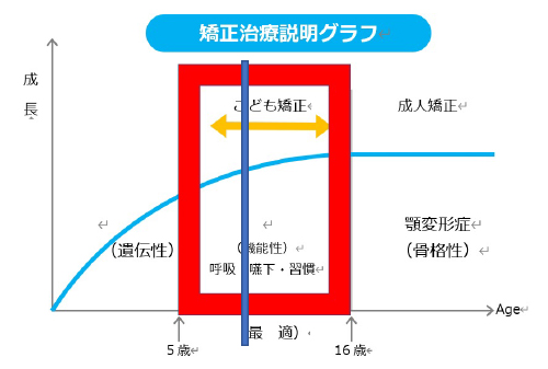 西村歯科医院 医院ブログ