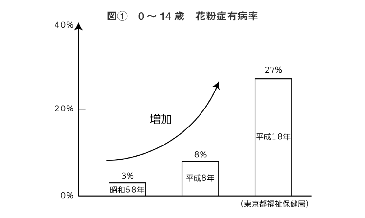 西村歯科医院 医院ブログ