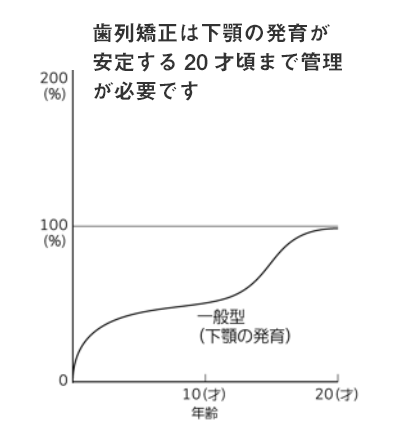 西村歯科医院　医院ブログ